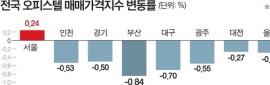 ºÎ»ê ¿ÀÇǽºÅÚ ³¡¾ø´Â ħü¡¦¸Å¸Å°¡ ³«Æø 9°³ ½Ã¡¤µµ ÃÖ°í
