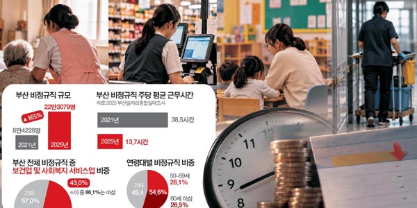 �� 13.7�ð������ʴܽð� �뵿�� ���� ���� �λ�