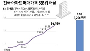 ����Ʈ�� ���� �޵�, ������� ħü������ ������ ���� 14�� ���ʾ��ȭ��