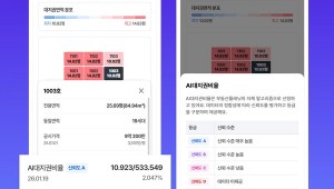 �ε����÷���, AI�� �м��� �������� ���� ����