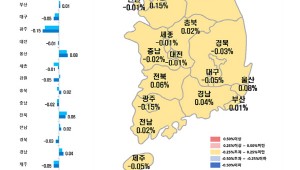 �λ� ����Ʈ���� ���ռ��� ������ �µ��� '�ѷ�'