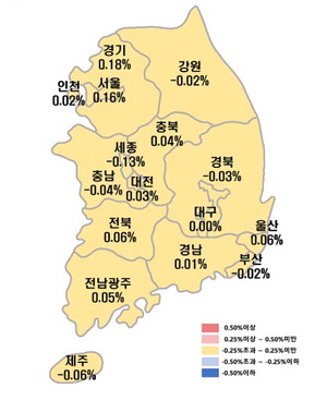������ ����Ʈ �ŸŰ� ��񡦺λ� �϶�, ��ꡤ�泲 ���