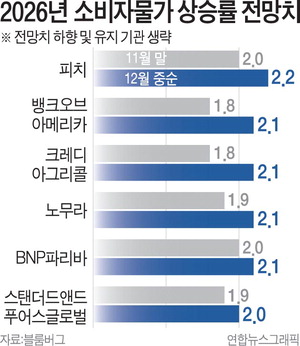 �۷ι��������� �� �� ������·� ����ġ �մ� ����