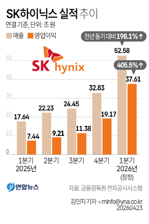 100�� �Ⱦ� 72�� ����١�SK���̴н� ���� ����