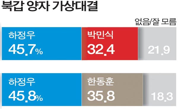 ���ڴ�� �پ �� 45.7-�� 32.4%, �� 45.8-�� 35.8%