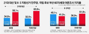 � �Թ� ������, ���� �ϴ� 60�롦�����䳢���� ��鸰��