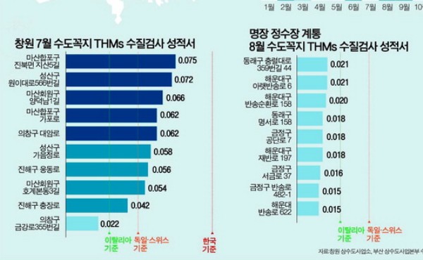 ����ߡ��� ��Ƽ�� ������ �߾Ϲ��� ����ġ��â�� �� �ɰ�