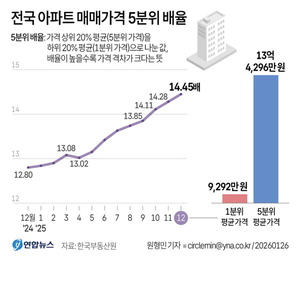 ����Ʈ�� ���� �޵�, ������� ħü������ ���� 14�� ���ʾ��ȭ��