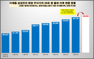 '30�� ���� ����'...����� �ֽ��򰡾� 40�� ���б�