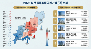 ���� �λ� �������� ���ð��� 1.14% �衦����Ƽ �ְ���