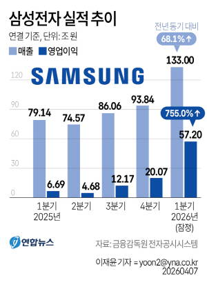 �Ｚ���� ���� �ְ� ������ǥ����1�б� �������� 57��