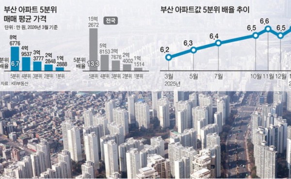 �λ� ����Ʈ�� ���� �� �������١����� 20%�� ���� 20%�� 6.7��