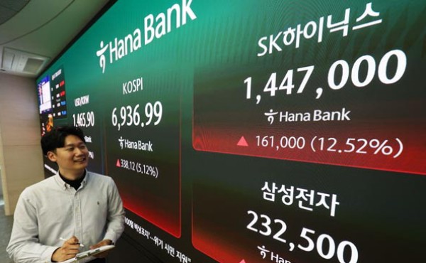 ��7000�ǡ����� 63����Ʈ��12% �ö� ��144�� �н���