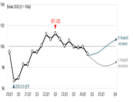  " ѱ  2.2%"