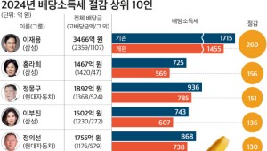  ࡦ ҵ漼 12% پ