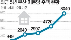 λ 10 ̺о 15  ִ١   10% þ