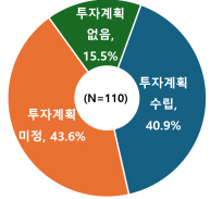 󸮽ũ ȯ ... 59% ڰȹ  