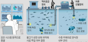 ģȯ�� ��ľ������ ��ȯ�ϸ� ����� 50% ����� ����