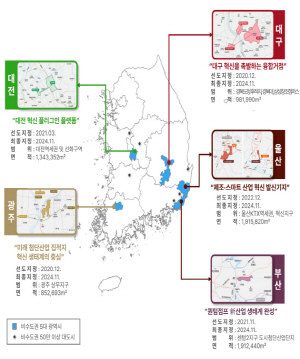 Áö¹æ ´ëµµ½Ã¿¡ û³â¡¤±â¾÷ ¼±È£ÇÏ´Â Çõ½Å °ø°£ Áö¼ÓÇØ ¸¸µé¾îÁø´Ù