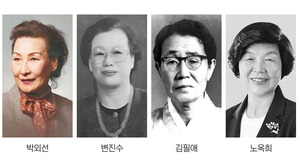 ����������� ����������, ������ ���ؿ�����