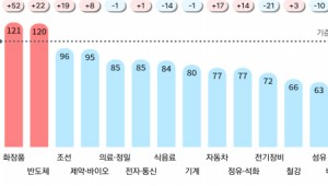 ���ؿ��� �������� �ܿ�...�ڵ��� ���� ���� ���� ����