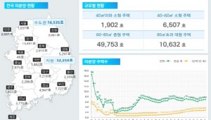 �λ����� �̺о� ���� ������ 5���� ���� ����