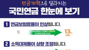 40�� ���ζ� ��� 9��2000�� �� �޾�