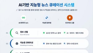 ���ʴ�ü AI ���� �ա��λ� ������ �� �Ⱦ�