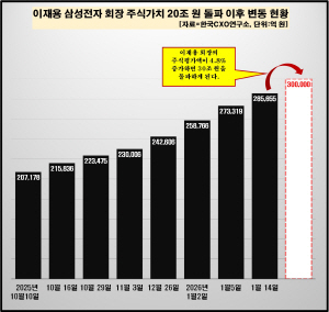 ����� �ֽĺ����� 30���� ����...������ �߼��� �����ҵ�