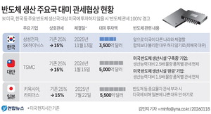 ��Ʈ�� ��ڸ�� ���� �� �ϸ� �ݵ�ü 100% ������