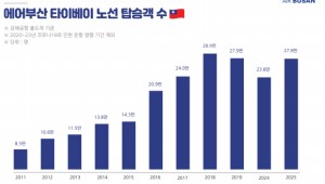 �λ�~Ÿ�̺��� ���� 15�ֳ� ����λ�, 230�� �� �¿���