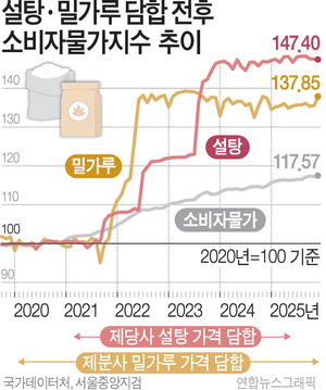 ġ���� �а��硤������, �� �ڿ� ����� 10�� ���� �־���