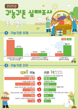 �ͳ󡤱��� 10���� �� 7����, ������ ��Ȱ�� ��ſ��䡱