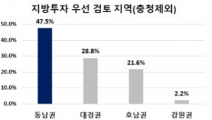 ¡°ºÎ»ê ¹°·ù¡¤±³Åë °Á¡, »ê¾÷ »ýŰè´Â ºÎÁ·¡±