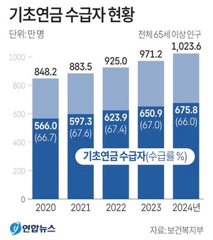 ���ʿ��� ���ļ� ���ޡ� ���´�