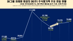 ���¿� ��9440�� ������ ���ϱSK�� �ְ� �ִ� ����