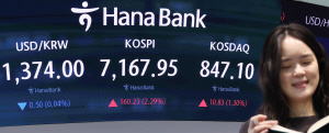 �ڽ��� 7000�� �ΰ��̡�0.15% ���� 7017.91 ����