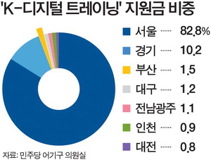 AI���� �缺 ������ 94% ������ �򸲡��λ� 1.5% �Ұ�