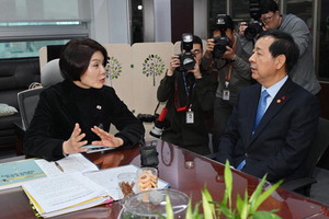 ���ڱ� �� �ٲ� Ʈ�������� �������� �������� ���� �ľ��ߡ�