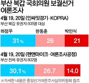 �����졤�ڹνġ��ѵ��� ���ϰ� ��Ż���� ���� ����