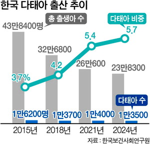 ��� �ִµ� �ٵ��̴� �þ��١��λ� ��ü 5% ����