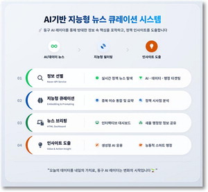 ���ʴ�ü AI ���� �ա��λ� ������ �� �Ⱦ�