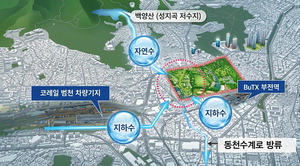 ��ɵ� ���ϼ� ����� ��õ ��������