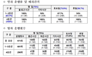 �λ굵��ö 7�� ���� ���缭����22�� ��� ��������