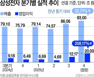 �б� ������ 20�� ���ġ��Ｚ���� ������(����)