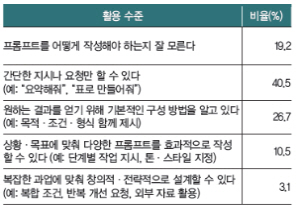 ������ AI, �ٷνð� ��� 17.6% ���δ�