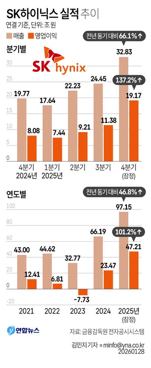 SK���̴н� ������ 47�� ����� �ִ롯������ �߿�