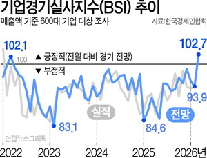 ��� ������� 4�� ���� ��������