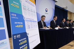 ¹ÝµµÃ¼¡¤Áõ½Ã ´ö¿¡ Ãʰú¼¼¼ö¡¦Áö¹æÀçÁ¤ 9Á¶7000¾ï ¡®´Üºñ¡¯(Á¾ÇÕ)