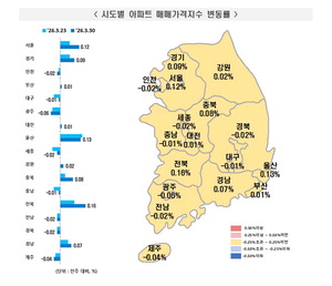 �λ� ����Ʈ��, �������ؿ�� �߽� ���� �ݵ�